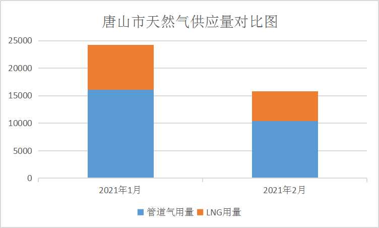 21年2月天然气图.jpg