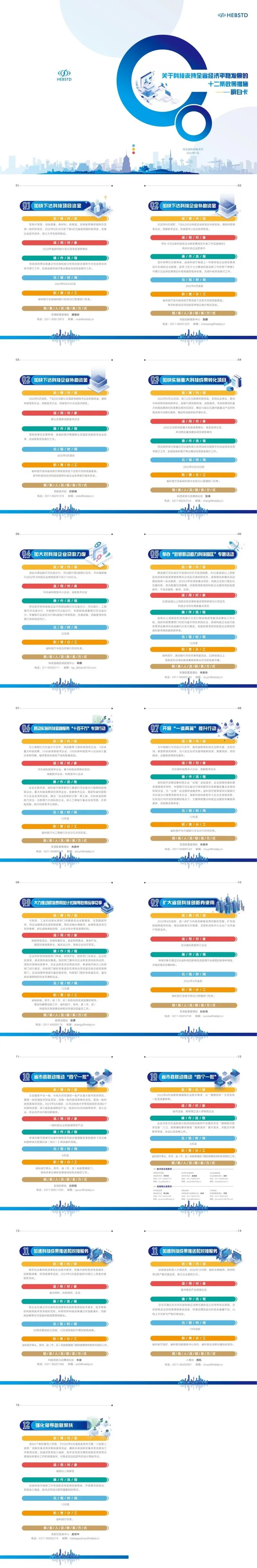 稳定全省经济运行一揽子政策措施明白卡：关于科技支持全省经济平稳发展的十二条政策措施明白卡.jpg